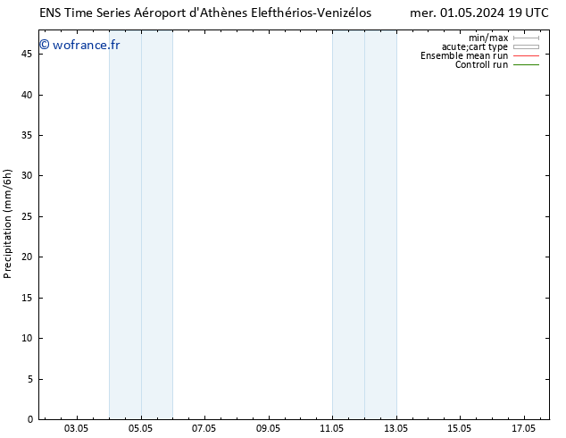 Précipitation GEFS TS jeu 02.05.2024 01 UTC