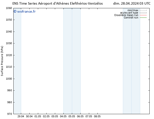 pression de l'air GEFS TS mar 14.05.2024 03 UTC