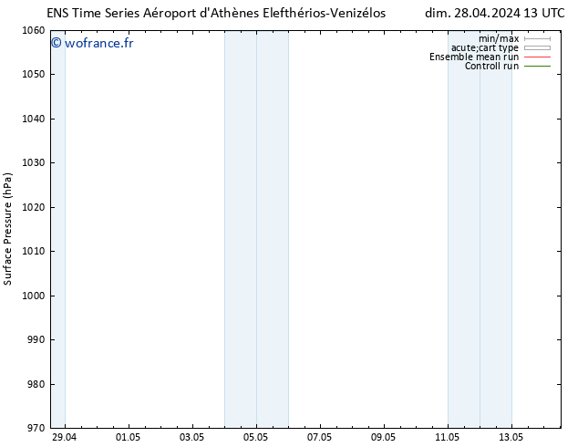 pression de l'air GEFS TS mar 14.05.2024 13 UTC