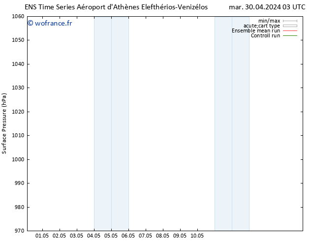 pression de l'air GEFS TS mer 01.05.2024 09 UTC