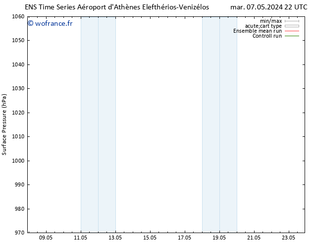 pression de l'air GEFS TS mar 07.05.2024 22 UTC