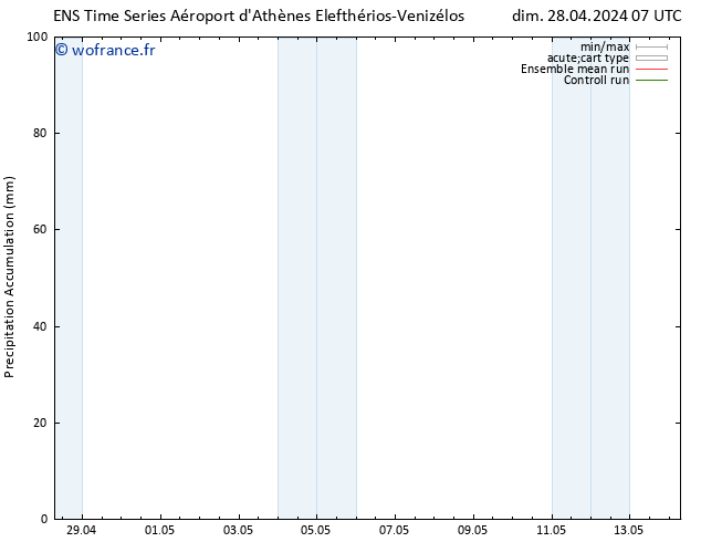 Précipitation accum. GEFS TS dim 28.04.2024 13 UTC