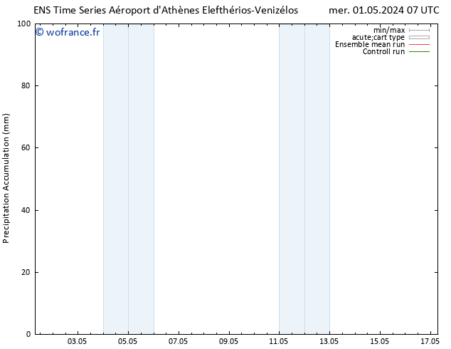 Précipitation accum. GEFS TS ven 17.05.2024 07 UTC