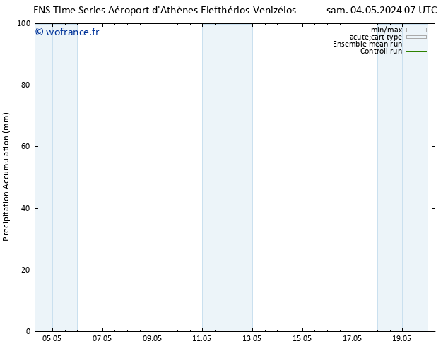 Précipitation accum. GEFS TS lun 06.05.2024 01 UTC