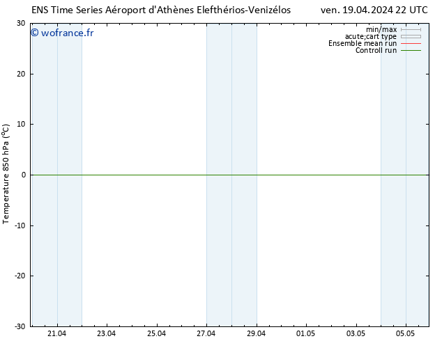 Temp. 850 hPa GEFS TS sam 20.04.2024 04 UTC