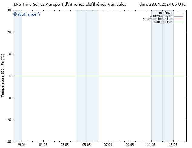 Temp. 850 hPa GEFS TS dim 28.04.2024 17 UTC