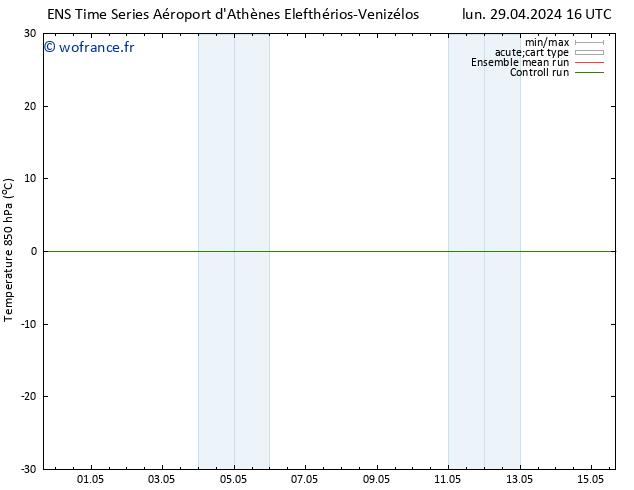 Temp. 850 hPa GEFS TS lun 29.04.2024 22 UTC