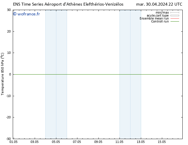 Temp. 850 hPa GEFS TS sam 04.05.2024 16 UTC