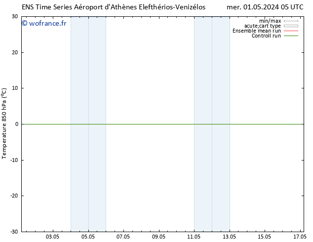 Temp. 850 hPa GEFS TS dim 05.05.2024 05 UTC