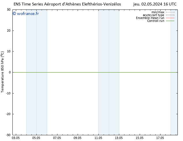 Temp. 850 hPa GEFS TS jeu 02.05.2024 22 UTC