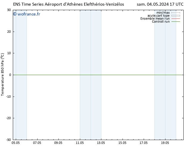 Temp. 850 hPa GEFS TS ven 10.05.2024 17 UTC