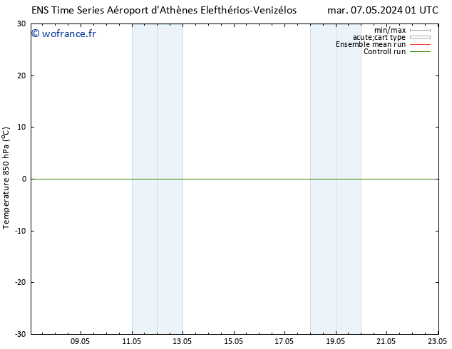 Temp. 850 hPa GEFS TS mar 14.05.2024 13 UTC