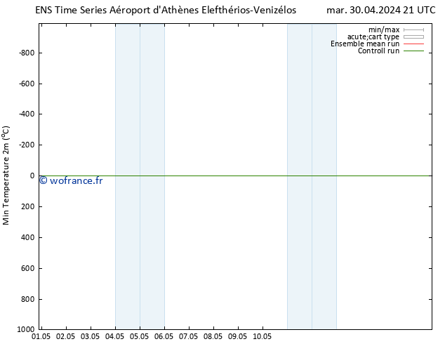 température 2m min GEFS TS jeu 16.05.2024 21 UTC