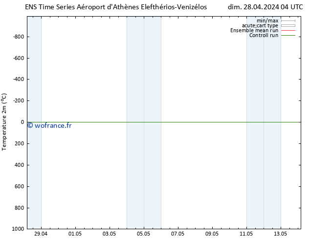 température (2m) GEFS TS mar 14.05.2024 04 UTC