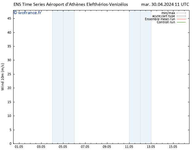 Vent 10 m GEFS TS mar 07.05.2024 17 UTC