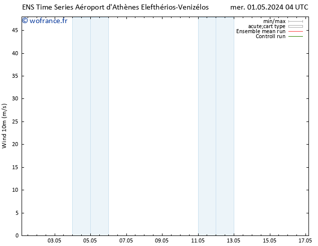 Vent 10 m GEFS TS ven 17.05.2024 04 UTC