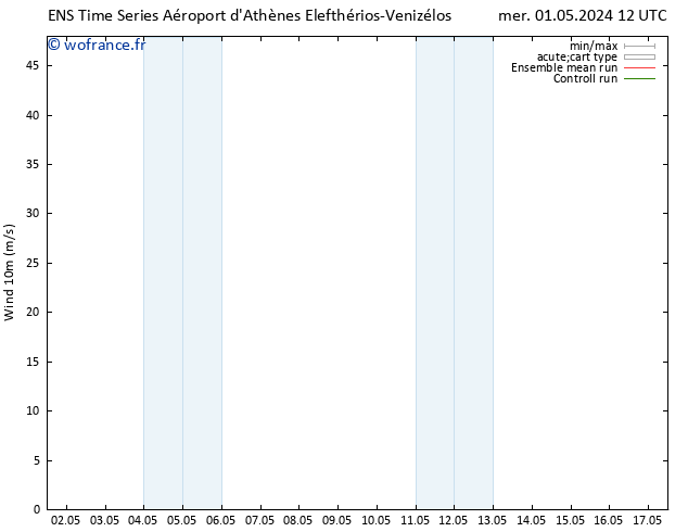 Vent 10 m GEFS TS mer 01.05.2024 18 UTC