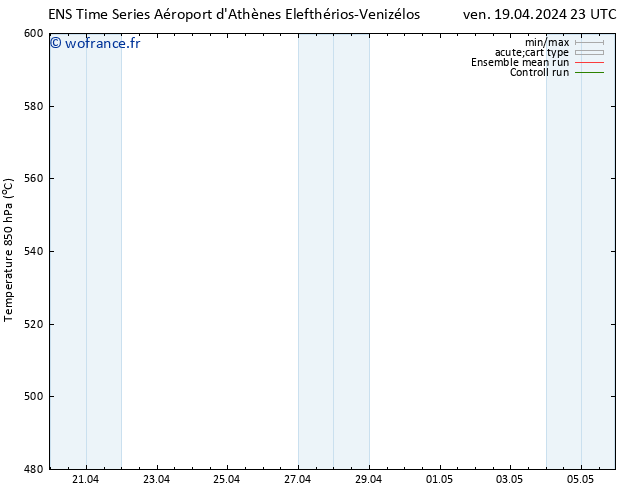 Géop. 500 hPa GEFS TS ven 19.04.2024 23 UTC