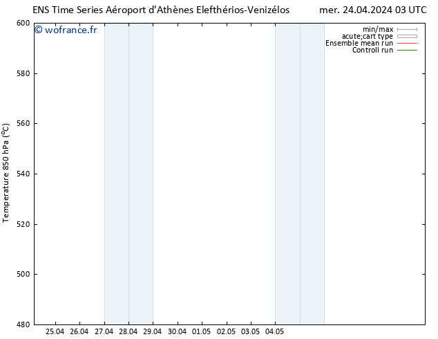 Géop. 500 hPa GEFS TS mer 24.04.2024 15 UTC