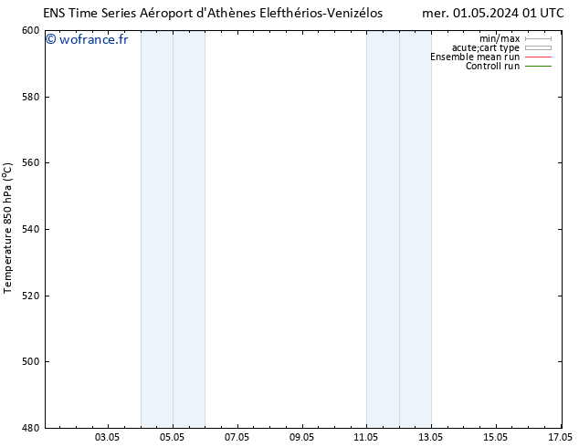 Géop. 500 hPa GEFS TS ven 17.05.2024 01 UTC