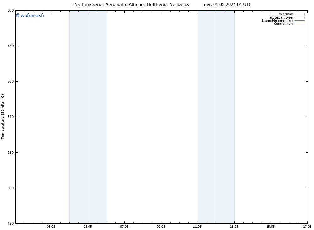 Géop. 500 hPa GEFS TS ven 17.05.2024 01 UTC