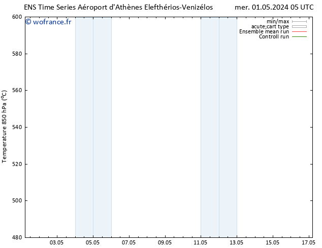 Géop. 500 hPa GEFS TS ven 17.05.2024 05 UTC