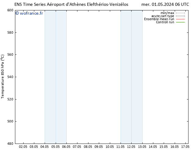 Géop. 500 hPa GEFS TS sam 04.05.2024 06 UTC