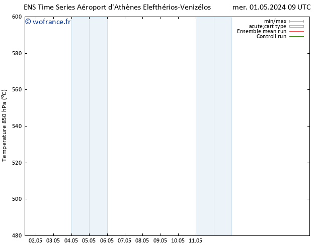 Géop. 500 hPa GEFS TS mer 01.05.2024 15 UTC