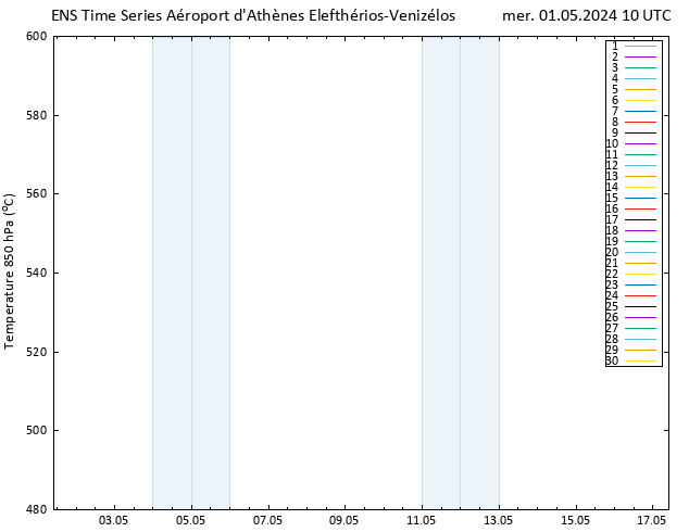 Géop. 500 hPa GEFS TS mer 01.05.2024 10 UTC