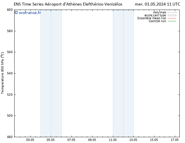 Géop. 500 hPa GEFS TS ven 17.05.2024 11 UTC