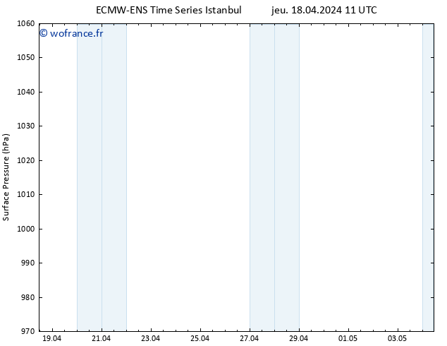 pression de l'air ALL TS ven 19.04.2024 11 UTC