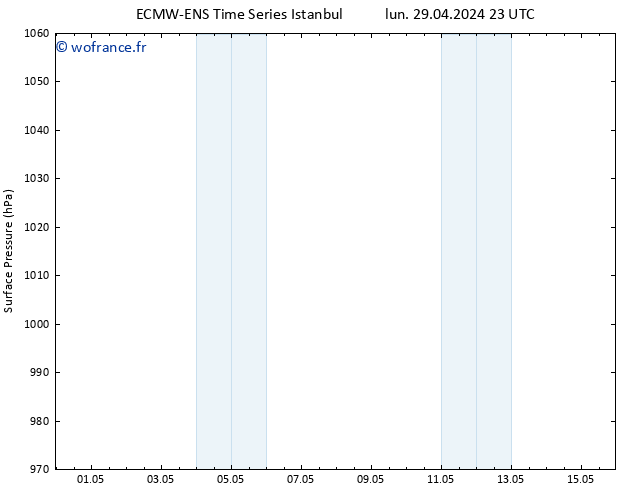 pression de l'air ALL TS lun 29.04.2024 23 UTC