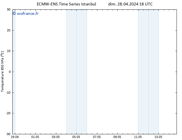 Temp. 850 hPa ALL TS dim 28.04.2024 18 UTC