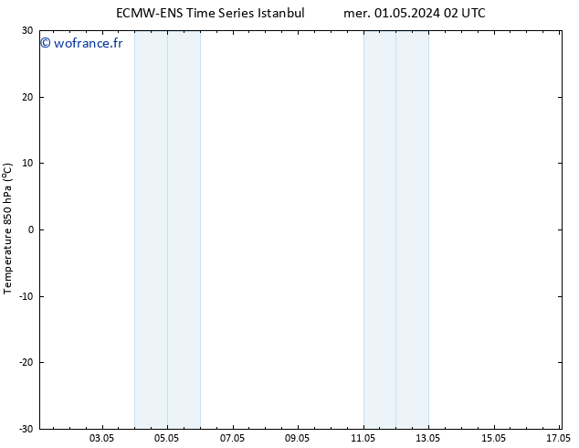 Temp. 850 hPa ALL TS mer 01.05.2024 08 UTC