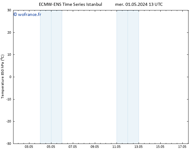 Temp. 850 hPa ALL TS jeu 02.05.2024 13 UTC