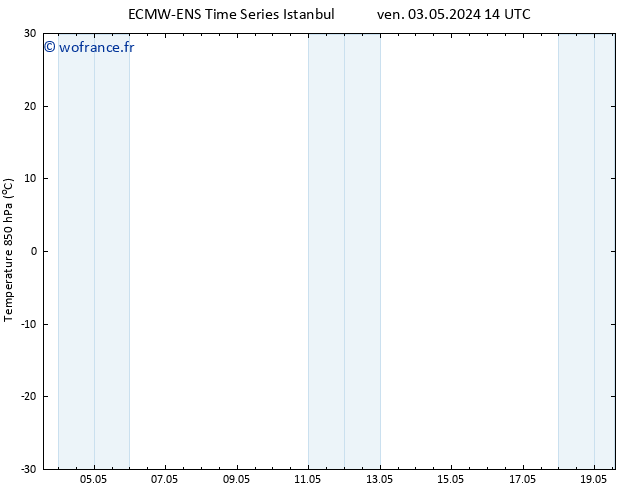 Temp. 850 hPa ALL TS dim 19.05.2024 14 UTC