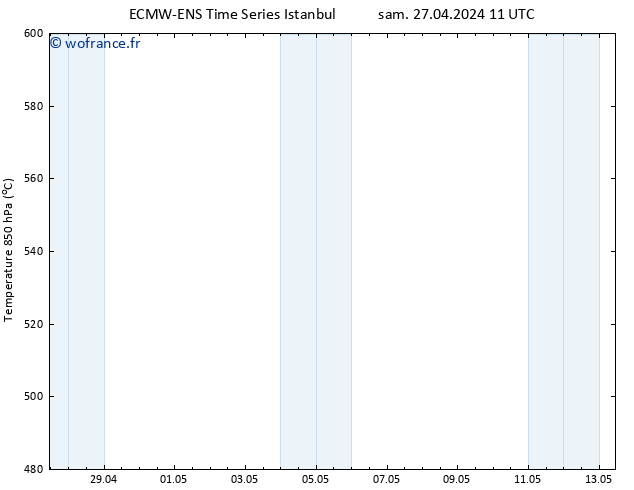 Géop. 500 hPa ALL TS sam 27.04.2024 17 UTC