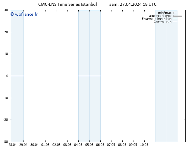 Géop. 500 hPa CMC TS dim 28.04.2024 18 UTC