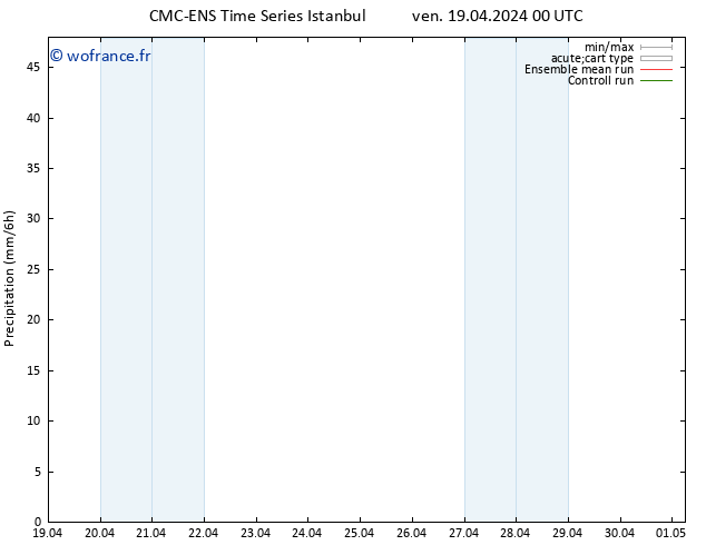 Précipitation CMC TS ven 19.04.2024 00 UTC