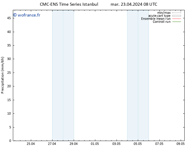 Précipitation CMC TS jeu 25.04.2024 20 UTC