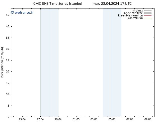 Précipitation CMC TS ven 03.05.2024 17 UTC