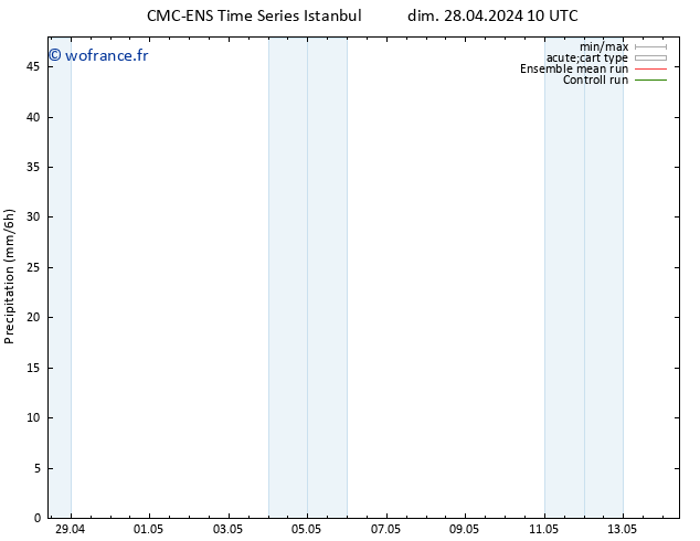 Précipitation CMC TS ven 03.05.2024 10 UTC