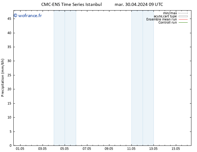 Précipitation CMC TS mer 08.05.2024 09 UTC