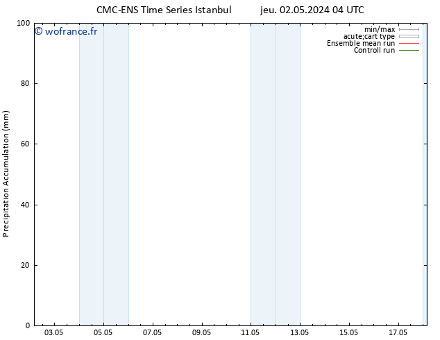 Précipitation accum. CMC TS mar 14.05.2024 10 UTC