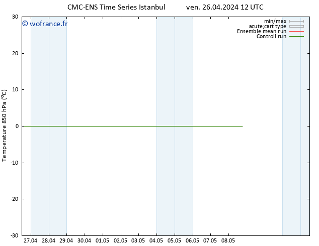 Temp. 850 hPa CMC TS ven 26.04.2024 12 UTC