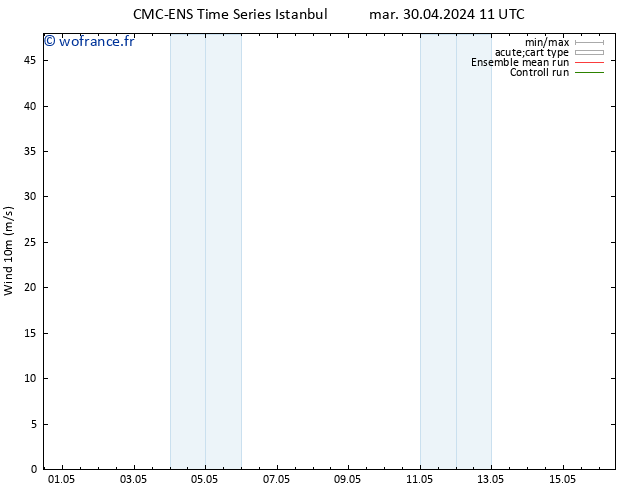 Vent 10 m CMC TS mer 08.05.2024 11 UTC