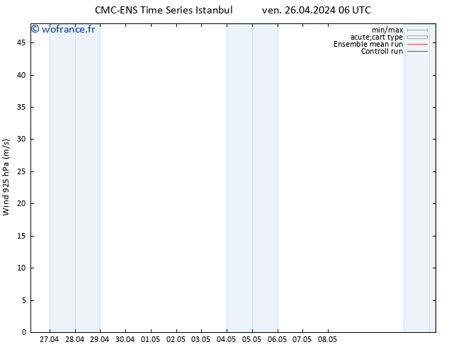 Vent 925 hPa CMC TS ven 26.04.2024 06 UTC