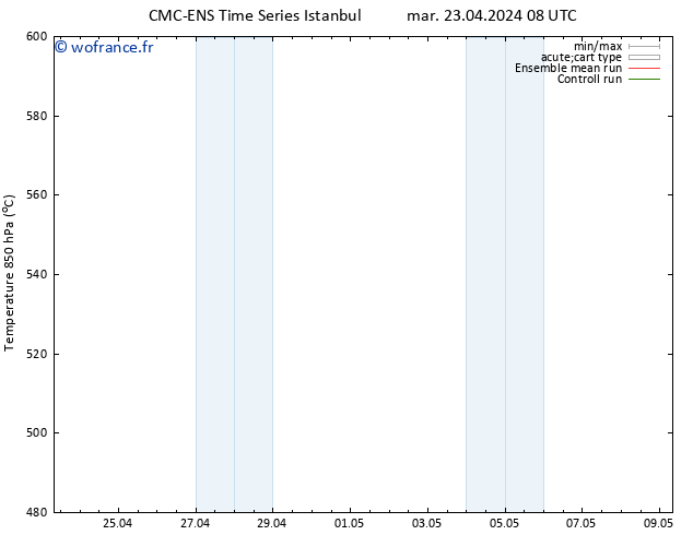 Géop. 500 hPa CMC TS mar 23.04.2024 14 UTC