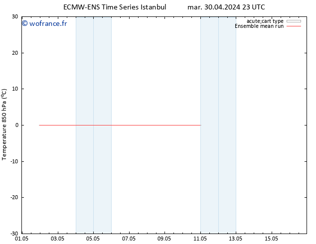 Temp. 850 hPa ECMWFTS mer 08.05.2024 23 UTC