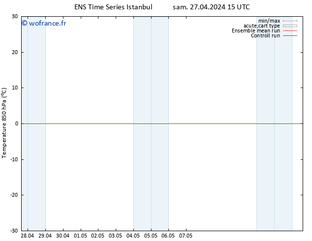 Temp. 850 hPa GEFS TS sam 27.04.2024 15 UTC